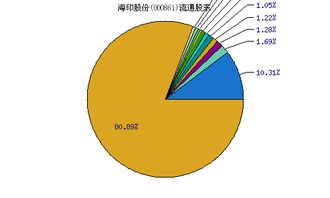 海印股份000861后市怎样演绎？现价可以买入持有吗？下周能否加仓？