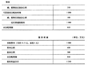 衡量财务流动性状况最常用的指标有（ ） A周转比率 B流动比率 C杠杆比率 D速动比率 答案是BD