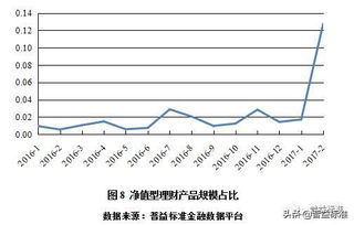 系统性风险对理财有什么影响