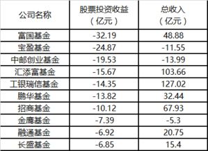 150158是什么性质的基金？