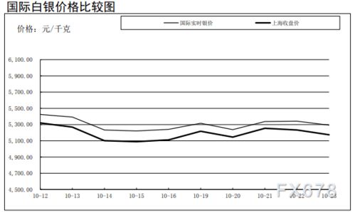 黄金交易的成交量为"；双向计量"；是什么意思?