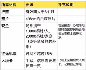 近期去泰国旅游安全吗？去泰国旅游签证需要什么材料