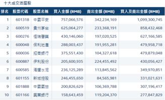 7月17日国内A股行业资金流向报告