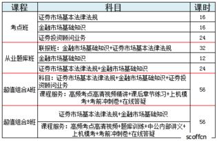 股票　证券职业资格考试都考什么