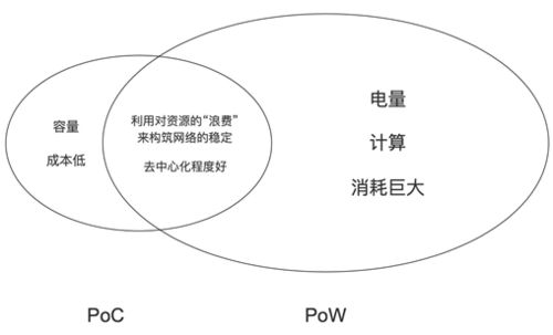 共识机制是什么意思、关于共识机制描述正确的是