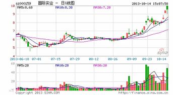 000159国际实业是沪市还是深市的股票