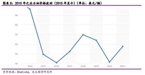 浅谈：OPEC减产对中国和油价有多大影响