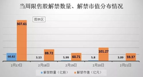 股市如何识别风口