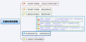 广告销售找客户，包含客户群每日提醒文案怎么写的词条