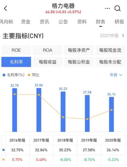 格力近十年涨了多少倍图片