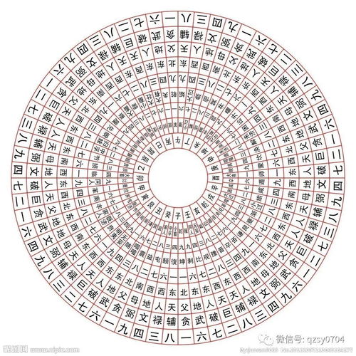 伏羲先天方圆图研究解析和玄空太易卦风水入门 