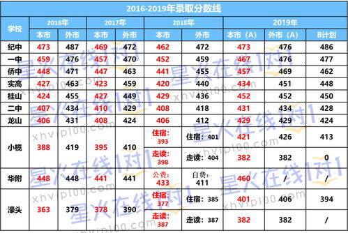 中山家长必看 中考志愿重大失误案例分析 小心别踩雷