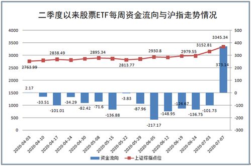 7月超过370亿资金涌入ETF市场，它们持仓了哪些股票？