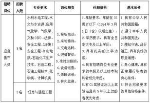 海南省应急管理厅招聘12名应急值守人员公告