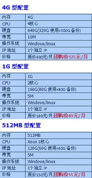 国内免备案主机