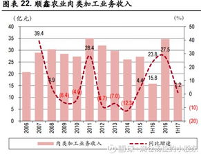 顺鑫农业趋势如何？