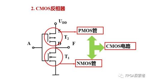 CMOS和TTL与非门多余输入端处理方法