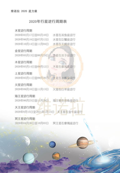 维诺拉星力量 2020年行星逆行周期表