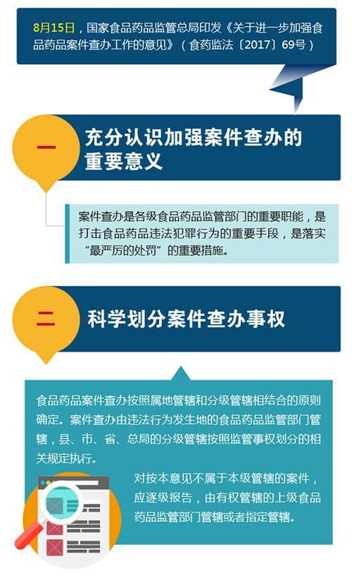 食药案件查办落实 最严厉处罚 这些领域将被高度关注 