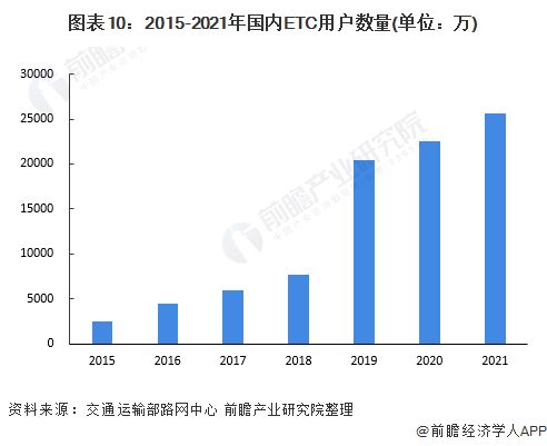 2022年中国有多少上市公司