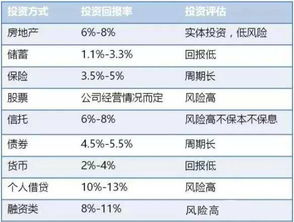 经常听别人说理财的时候需要注重资产配置，什么是资产配置呢？