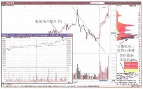 k线图中右下角筹码中的穿透率和集中度是什么意思？