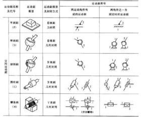 机械制图中图纸上的各种符号代表什么意思