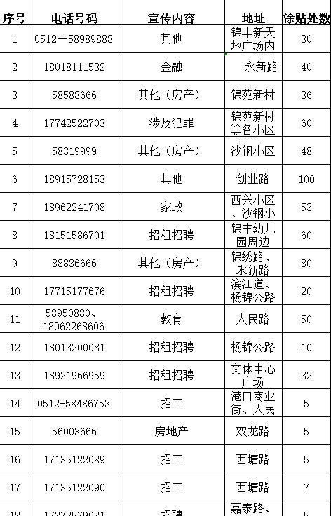 仅剩1天 张家港400多个电话号码将被停机 有你自己的吗