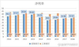 2022年工商银行和农业股票什么时候分红