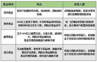 我是一个初学者买基金 请教一下怎么入手？