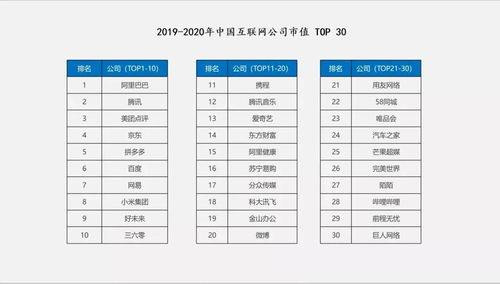 比较好的化工项目EP公司TOP 3？