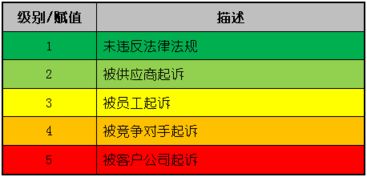 银行理财风险评估有什么用？风险评估结果靠谱吗