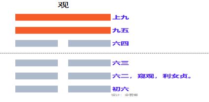 转载 易经中这个 秋分之卦 到底讲什么