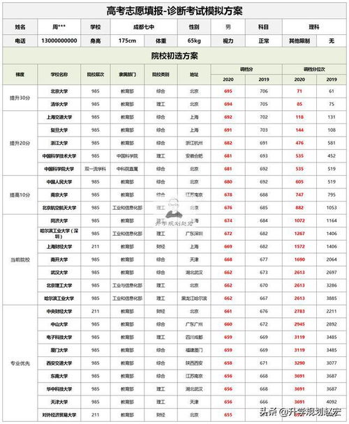 2022年高考，文科超一本分数线12分，想学医学类的专业，请问是报好二本还是次一本?