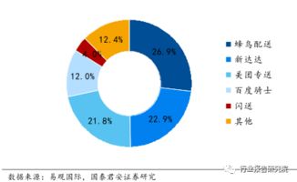 生鲜电商行业研究报告 