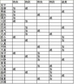 宠物性格都有哪些特点 宠物性格表详细介绍