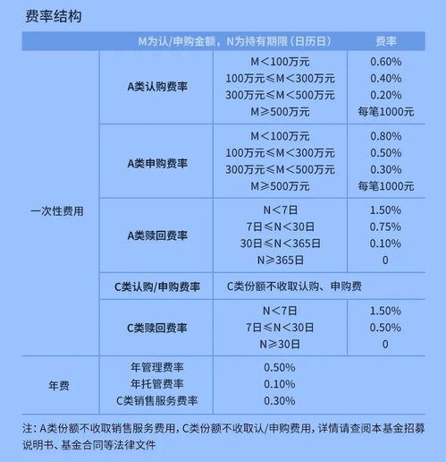 广发聚丰基金净值查询今日价格表