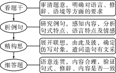 专题七 修辞知识和仿写试卷及参考答案 青夏教育精英家教网 