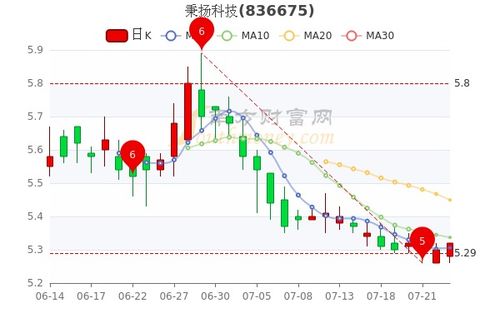 长江医药集团股票代码