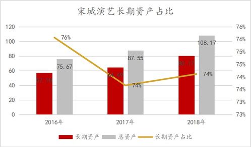 风暴中的文化 领域,现金流是存亡的关键 龙德燕园疫情研报 四