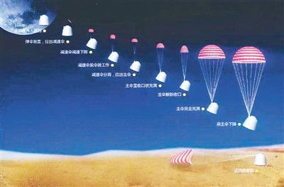 嫦娥五号探月任务特别报道之三 嫦五 回家 续写月宫新传奇
