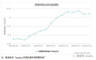 金龙鱼半年报净利大幅下滑，盘中股价跌至历史新低，10月即将迎来巨量解禁