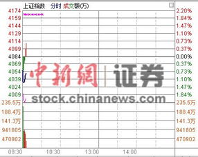 股指期货合约怎么定价？