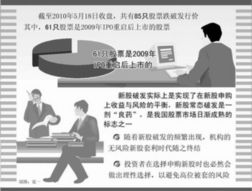 破净破发有投资价值吗？银行很多都是。为什么没人买？