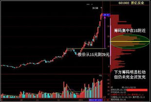 八大投行准备买进中国股票 敢跟吗