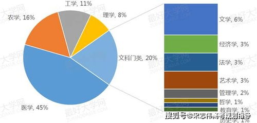 考不上名校 选择适合的 一流专业 才是明智之举