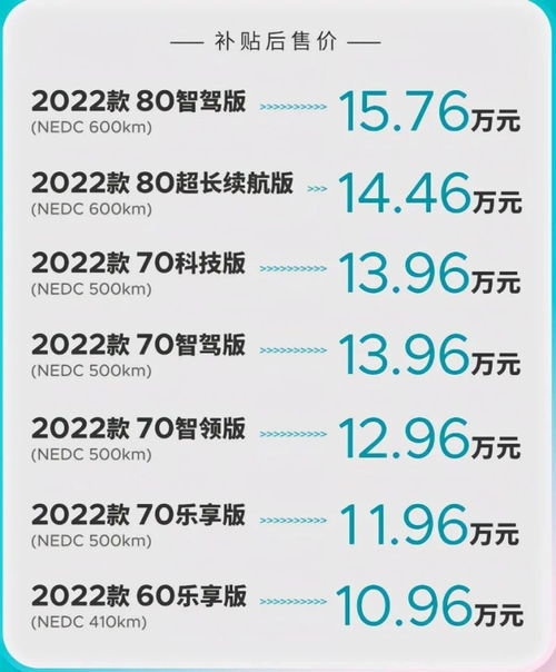 月销破万再度升级,AION Y上市半年推新款10.96万起售