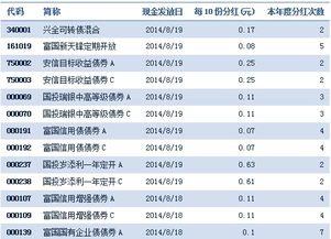 确定基金价格的依据是什么？？