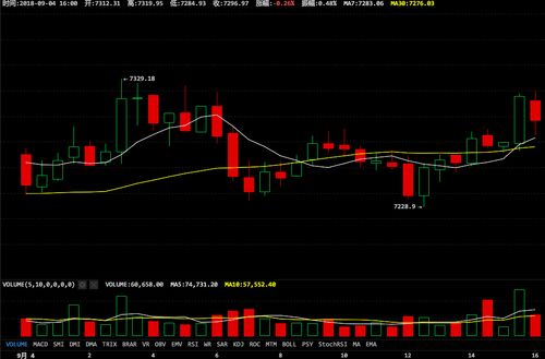 币圈行情趋势大全—btc价格今日行情价格美元新浪