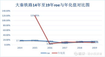 大秦铁路11年现金分红如何有除权